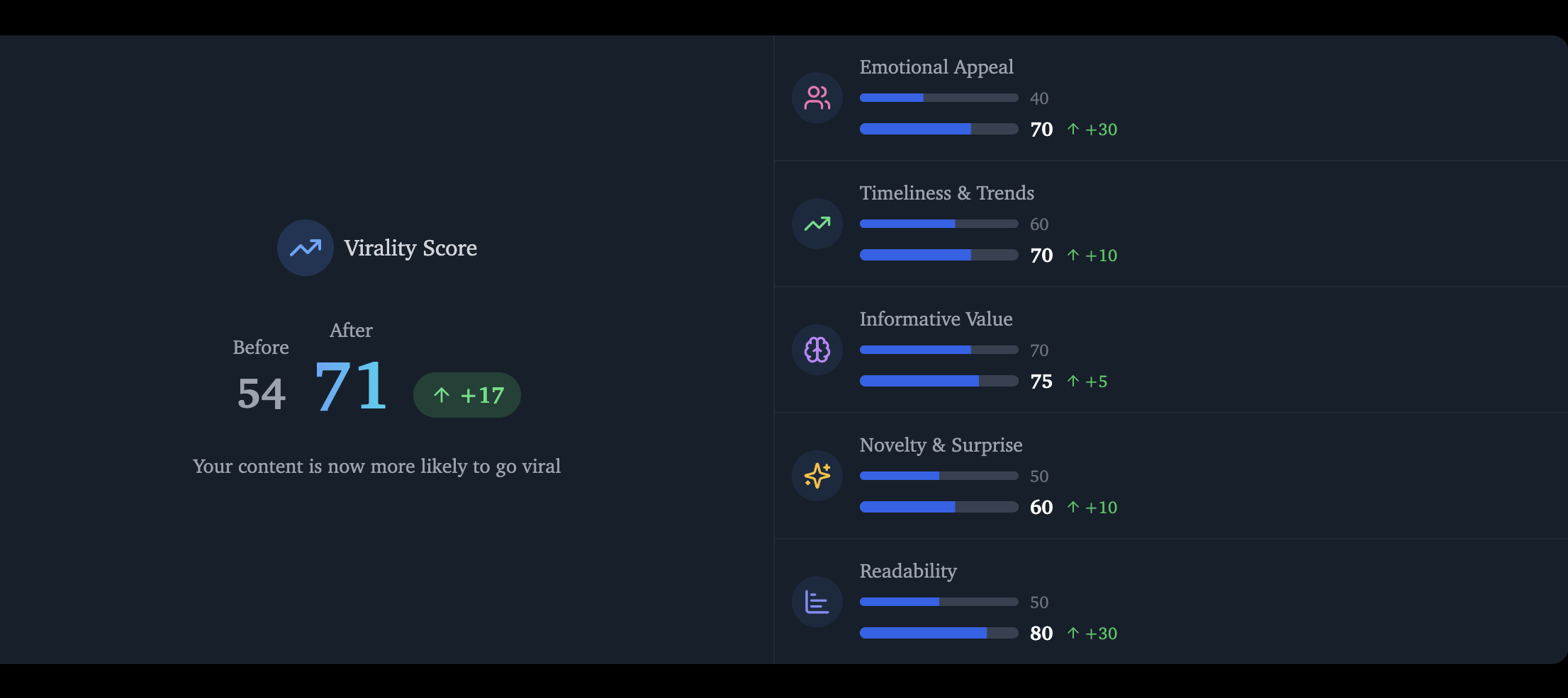 Content analysis